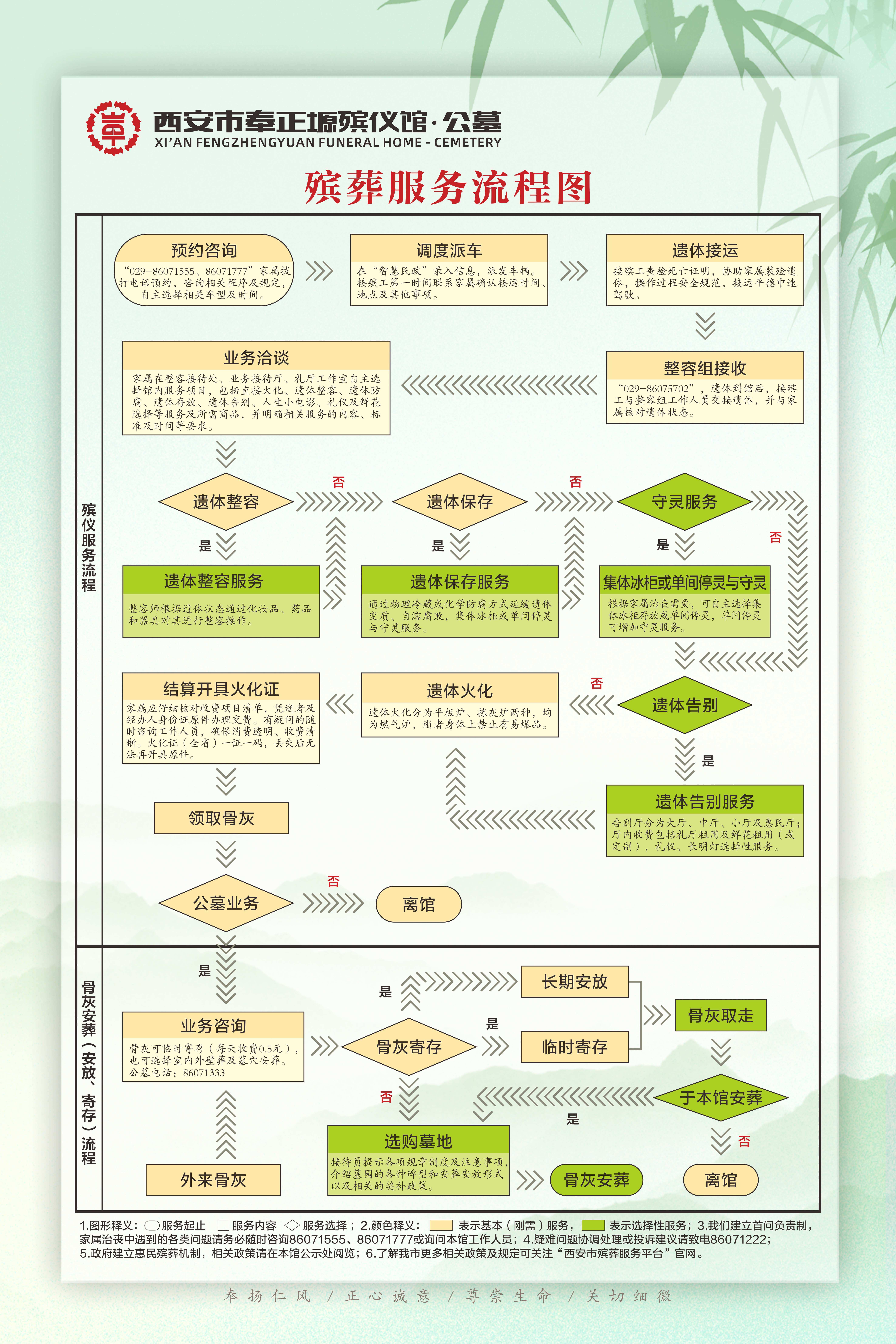流程图